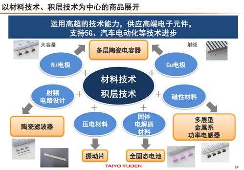 太陽誘電MLCC銷售額快速增長，未來五年加大設備投資引領(lǐng)電子產(chǎn)業(yè)新周期